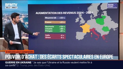 2 MINUTES POUR COMPRENDRE - Dans quels pays le pouvoir d'achat a-t-il le plus augmenté depuis 20 ans?