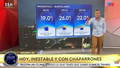 Clima en el AMBA - Lunes 1 de Diciembre