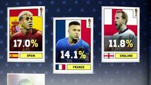 Spain, France or England: who will win the 2026 FIFA World Cup?