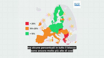 Quali sono gli unici Paesi dell'Ue in cui i tassi di povertà sono aumentati dal 2015