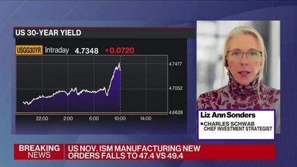 'Year-End Pop' in Stocks Could Happen: Schwab's Sonders