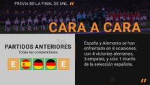 El cara a cara entre España y Alemania femenina antes de la final de la Nations League