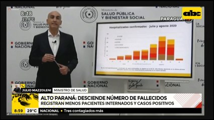 Alto Paraná registra disminución en el índice de mortalidad por COVID-19