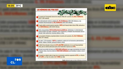 Cuál es el conflicto en el Presupuesto General de la Nación 2021