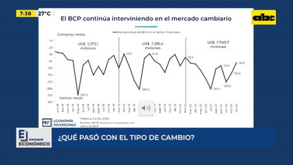Enfoque Económico: ¿qué pasó con el tipo de cambio?