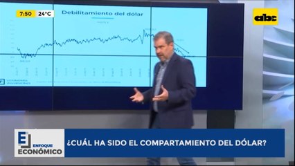 Enfoque Económico: ¿cuál ha sido el comportamiento del dólar?