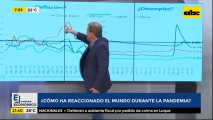 Enfoque Económico: ¿Cómo ha reaccionado el mundo durante la pandemia?