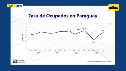 Enfoque Económico: Ingresos mensuales de trabajadores en Paraguay
