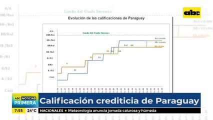 Enfoque Económico: Calificación crediticia del Paraguay