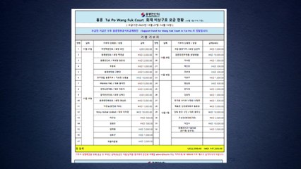 홍콩한인회 "교민들 3,800만 원 기부...15일까지 모금" / YTN