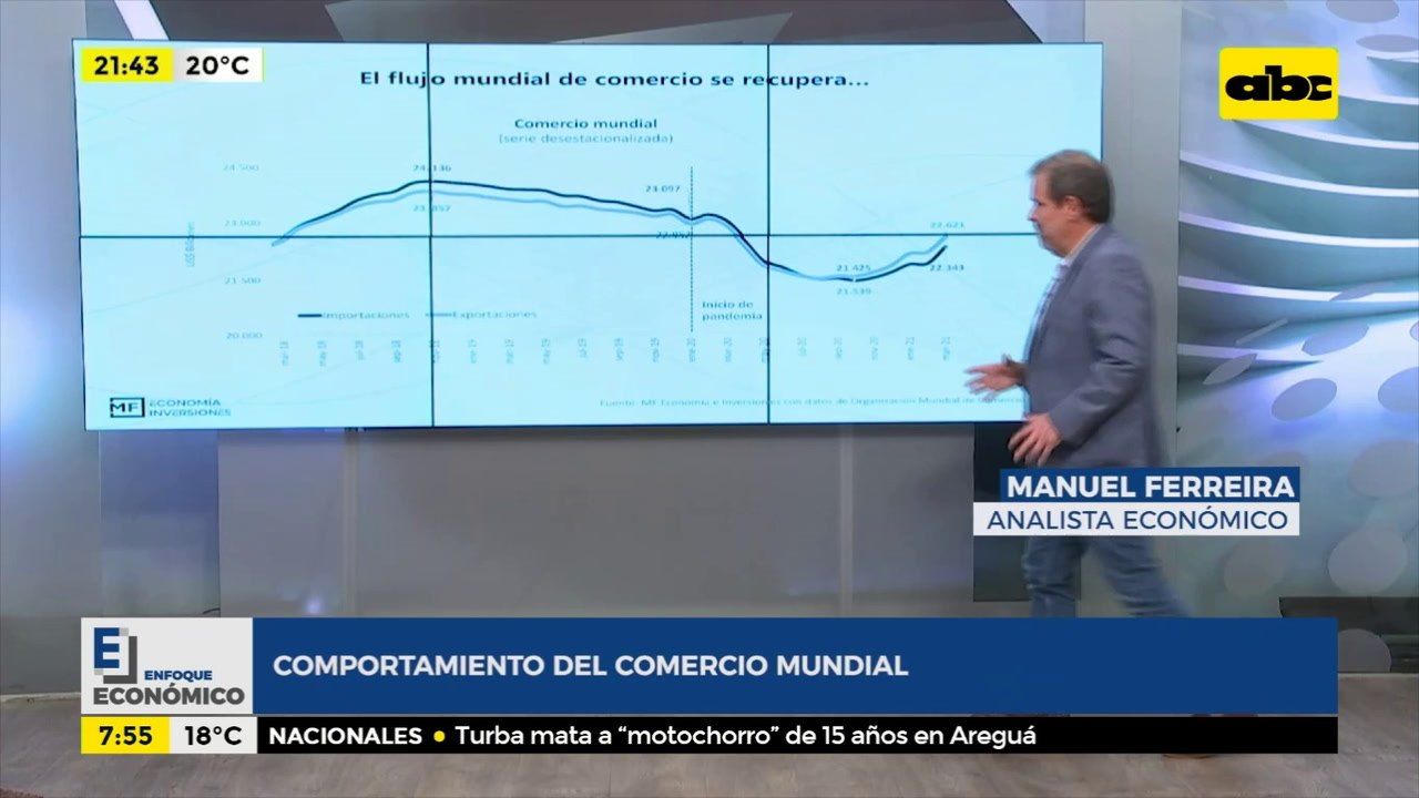 Enfoque Económico