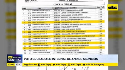 Voto Cruzado En Internas De Anr En Asunción