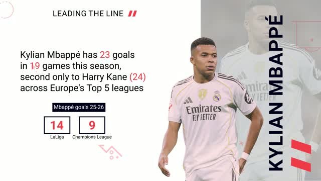 Athletic Club v Real Madrid - Opta Predictor