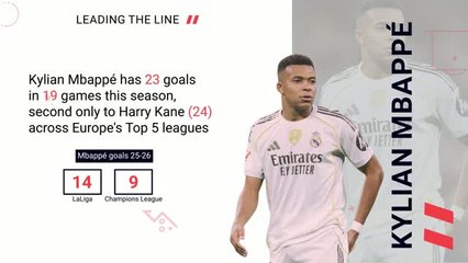 Athletic Club v Real Madrid - Opta Predictor