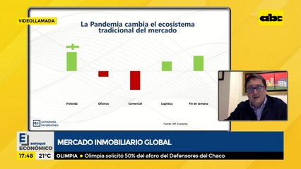 Mercado inmobiliario global
