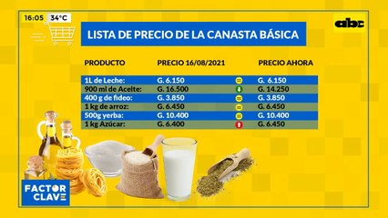 Lista de precios de la canasta básica 23/08