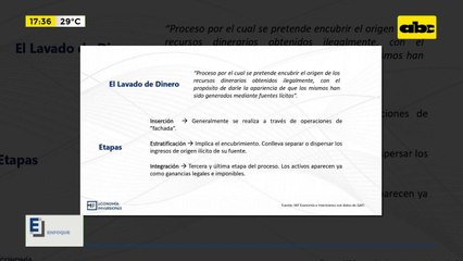 Examen de Gafilat: Importancia e implicaciones económicas