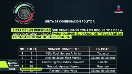 Se dio a conocer el listado de los 43 aspirantes a encabezar la FGR