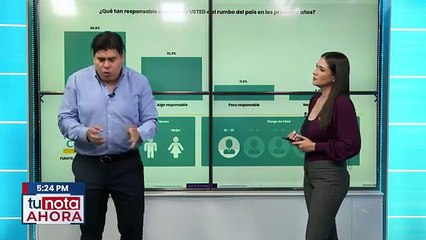 Tu Nota "Ahora" - Lunes 1 de diciembre 2025