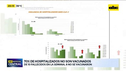 Repunte de casos de COVID, mayoría de internados son no vacunados