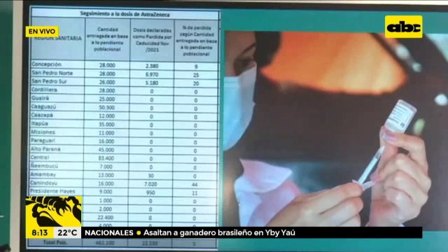 Unas 22.500 dosis de Astrazeneca vencieron sin ser aplicadas