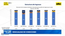 Enfoque económico: La desigualdad y la pobreza
