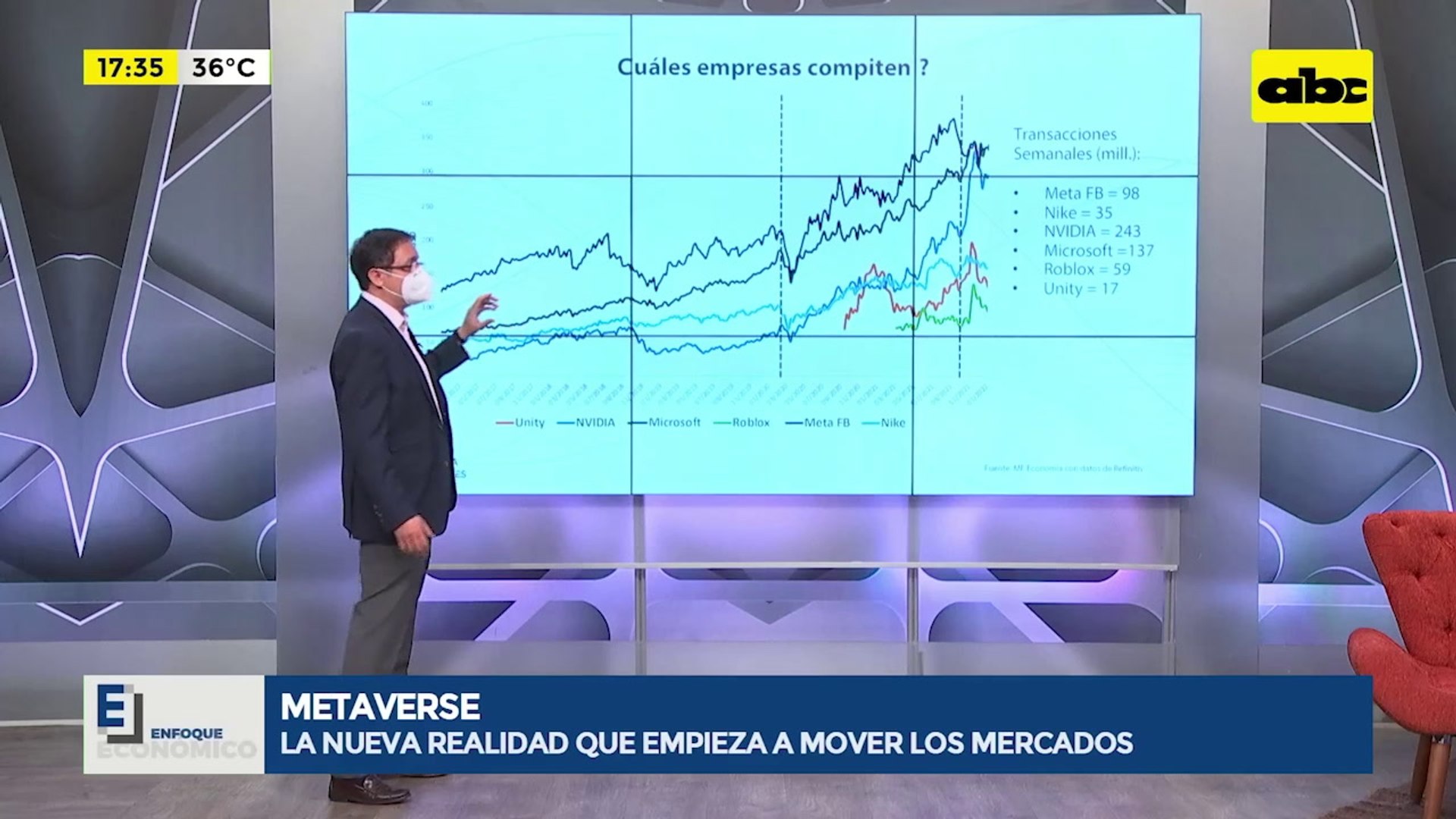 Metaverse: Una nueva realidad que empieza a mover los mercados
