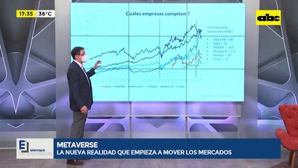 Metaverse: Una nueva realidad que empieza a mover los mercados