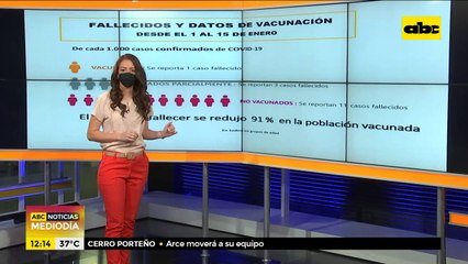 Fallecidos y datos de vacunación desde el 01 al 15 de enero