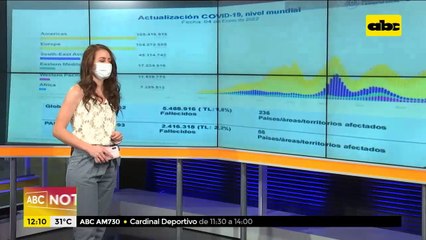 Paraguay con aumento de contagios de covid