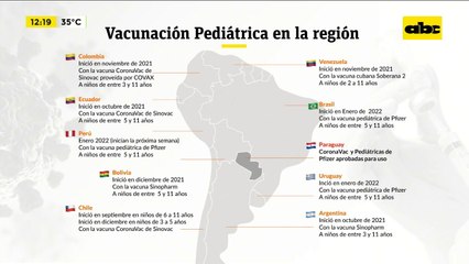 Vacunación pediátrica a nivel regional