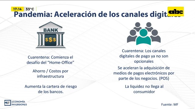 Aceleración de los canales digitales en la Banca