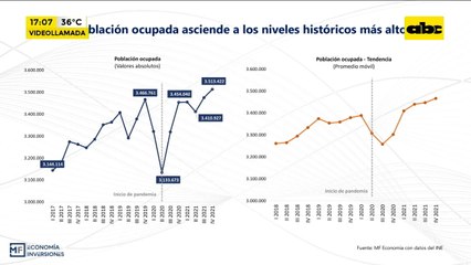 Indicadores de empleo en Paraguay