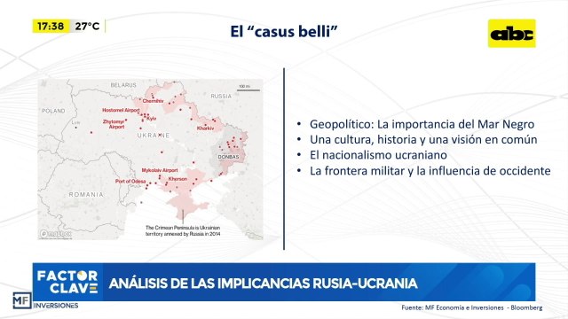 Análisis de las implicancias Rusia-Ucrania