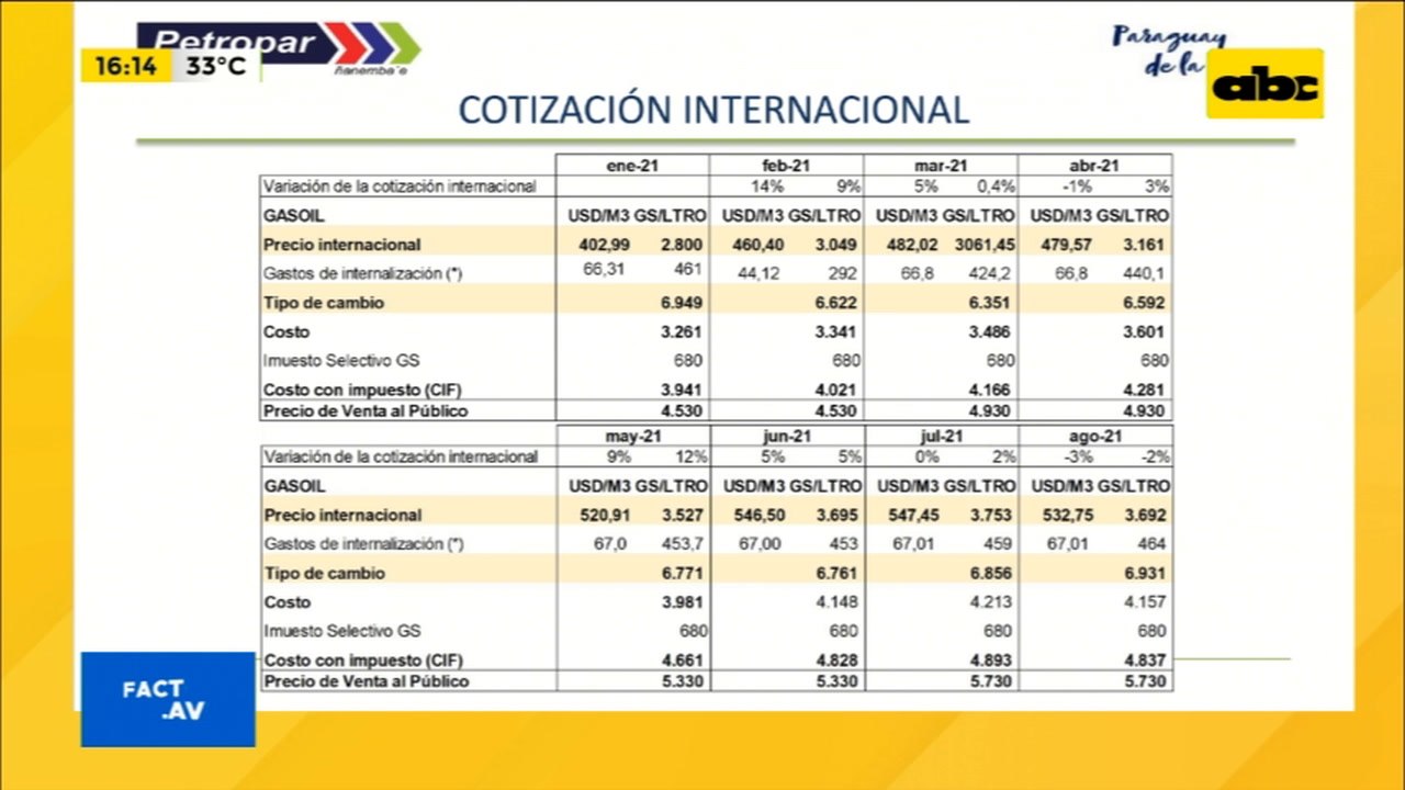 Números demuestran que mermaron ventas en emblemas privados