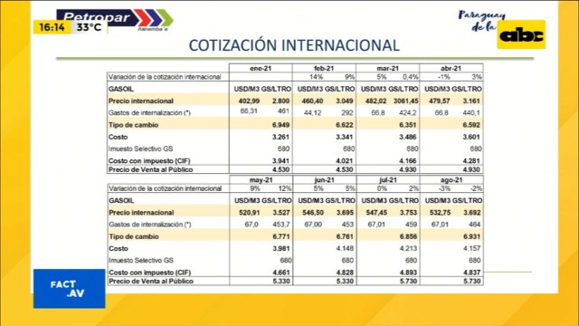 Números demuestran que mermaron ventas en emblemas privados