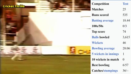 Roger Harper – Complete Career Stats & Untold Story of a West Indies All-Rounder