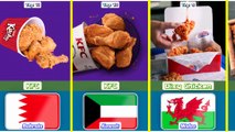 Top 11 Best Fried Chicken From 11 Different Countries In The World