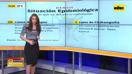 Ministerio de salud: Dengue y Chikungunya post semana santa