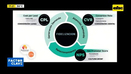 ¿Cómo fidelizar a  los clientes?, los tips por parte del especialista Federico Rocha