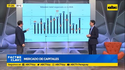 Bonos como instrumentos financieros en el Mercado de Capitales