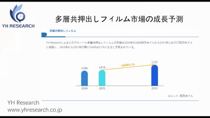 グローバル多層共押出しフィルムのトップ会社の市場シェアおよびランキング 2026