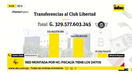 #PatrónPapers: transferencias al Club Libertad