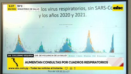 Aumentan consultas por cuadros respiratorios