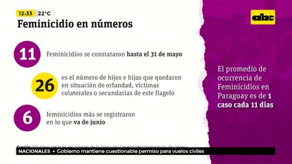 “Es feminicidio y no homicidio”, dice DD.HH