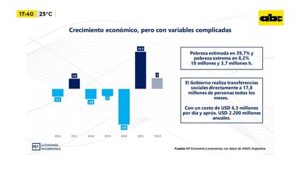 Economía Argentina, el panorama político y sus impactos