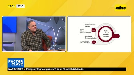 Viviendas y estado: grandes obras públicas