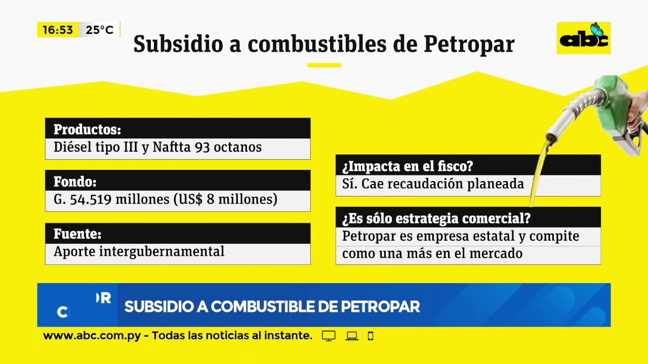 Subsidio a combustible de Petropar