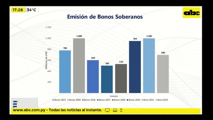 Emisión de bonos soberanos