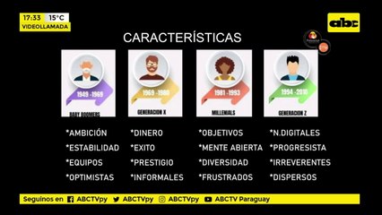 La motivación en las distintas generaciones